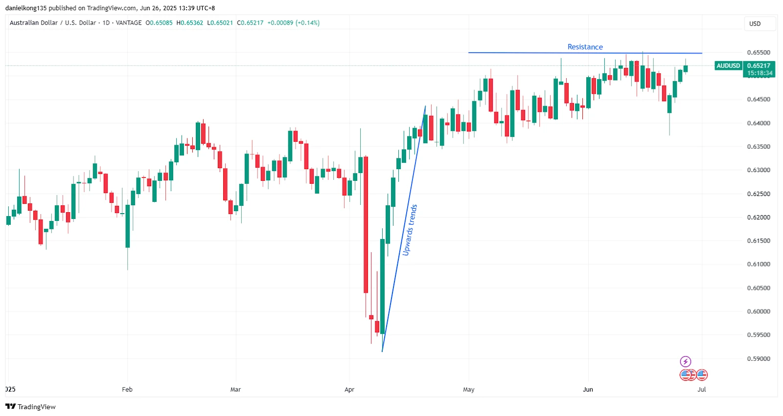 <?php echo the_title(); ?></noscript>